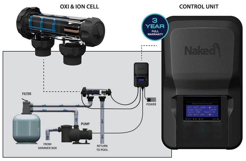 Naked Freshwater Pool Systems